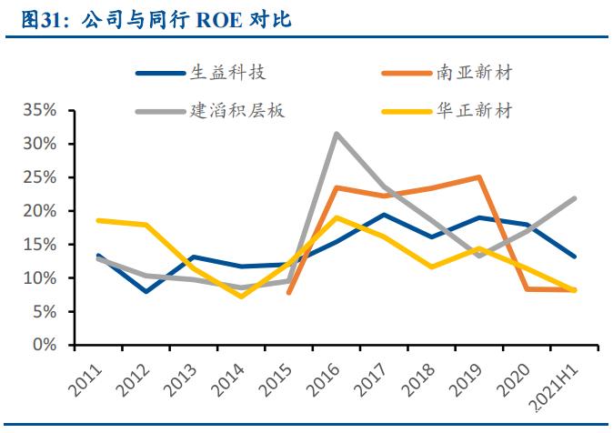 生益科技专题报告:乘汽车新三化东风,覆铜板龙头再起航