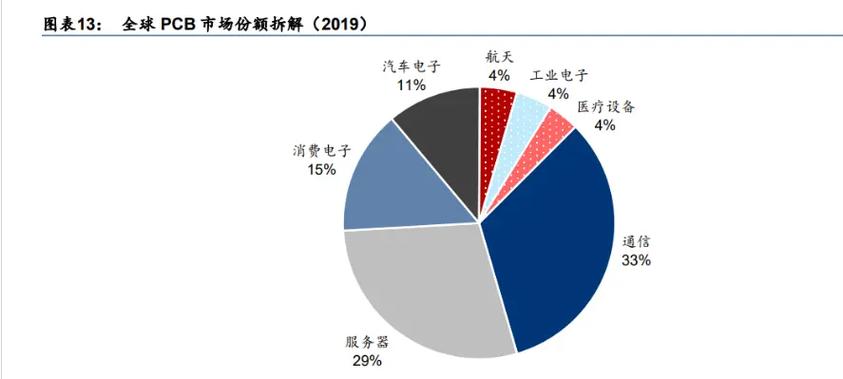 全球覆铜板龙头,生益科技:云计算和汽车电动化推动业务发展