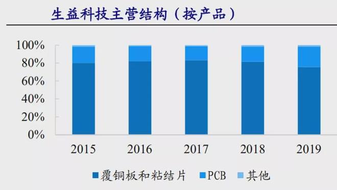 2020-2026年中国gpu行业市场现状调研及未来发展
