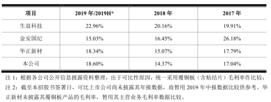 南亚新材营收现金含量低研发费用率低 3年事故死2人